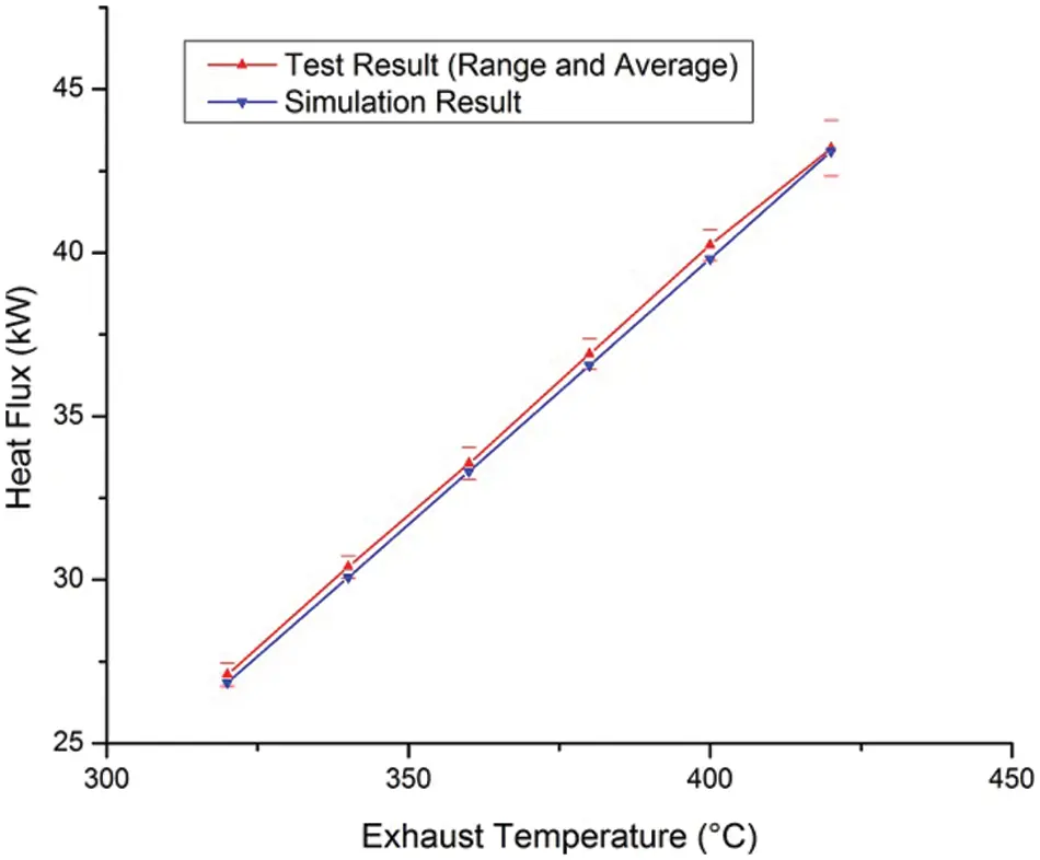 FDMP | Free Full-Text | CFD-Based Optimization of a Diesel Engine Waste ...