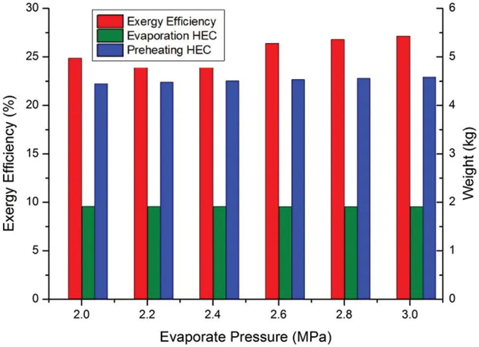 FDMP | Free Full-Text | CFD-Based Optimization of a Diesel Engine Waste ...