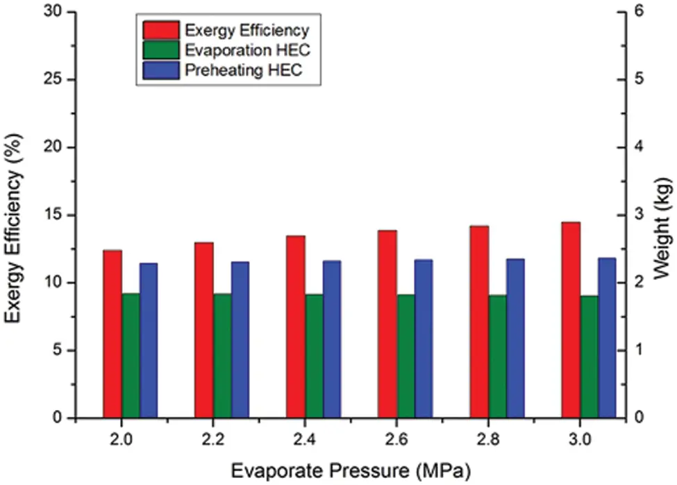 FDMP | Free Full-Text | CFD-Based Optimization of a Diesel Engine Waste ...