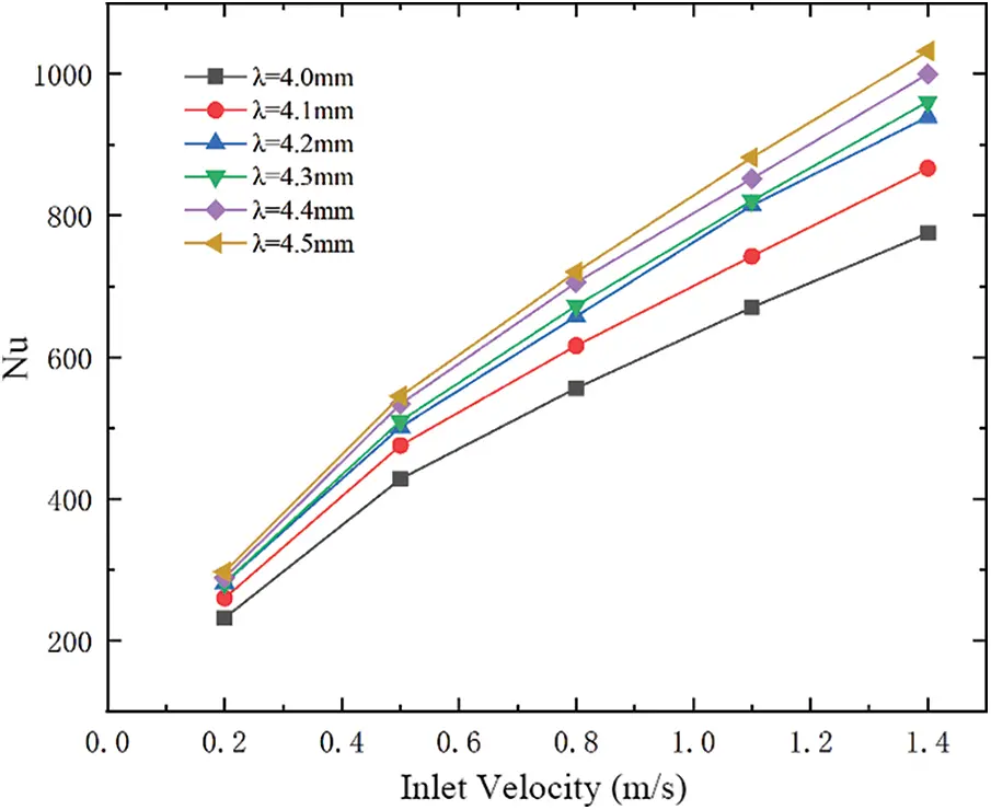 FDMP | Free Full-Text | Simulation and Optimization of the Fluid ...