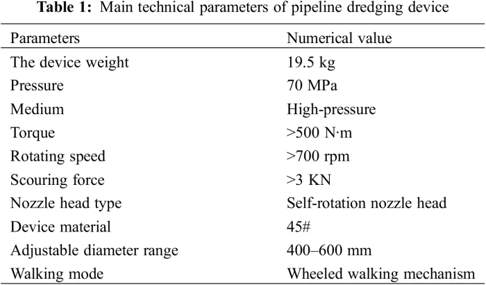 FDMP | Free Full-Text | Design and Dynamic Analysis of Pipeline