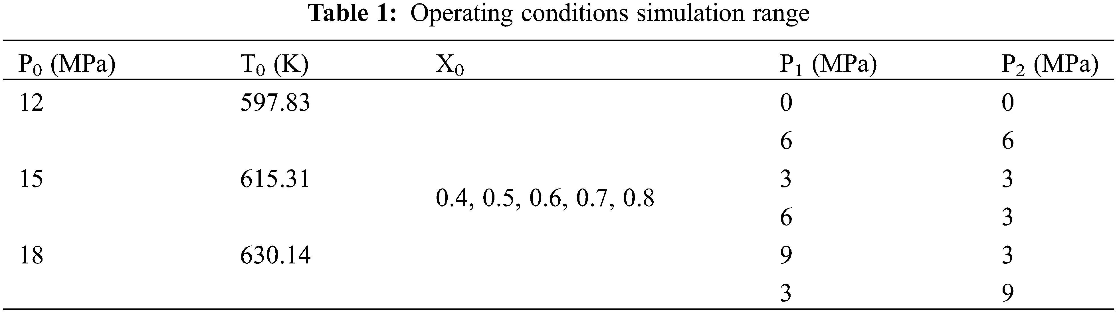 FDMP | Free Full-Text | A New Distribution Method for Wet Steam ...