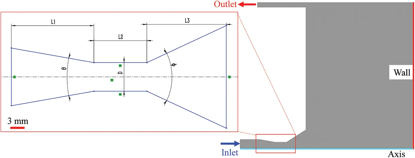 FDMP | Free Full-Text | Jet Characteristics and Optimization of a ...