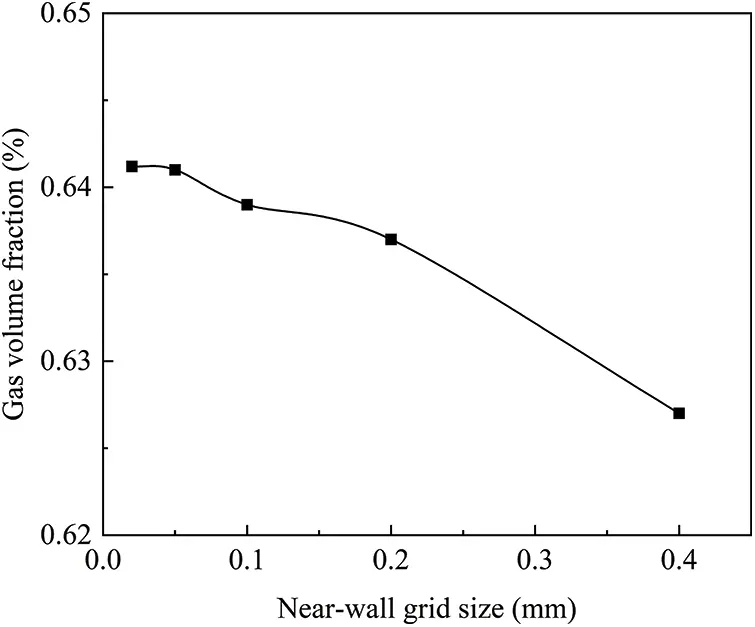 FDMP | Free Full-Text | Jet Characteristics and Optimization of a ...