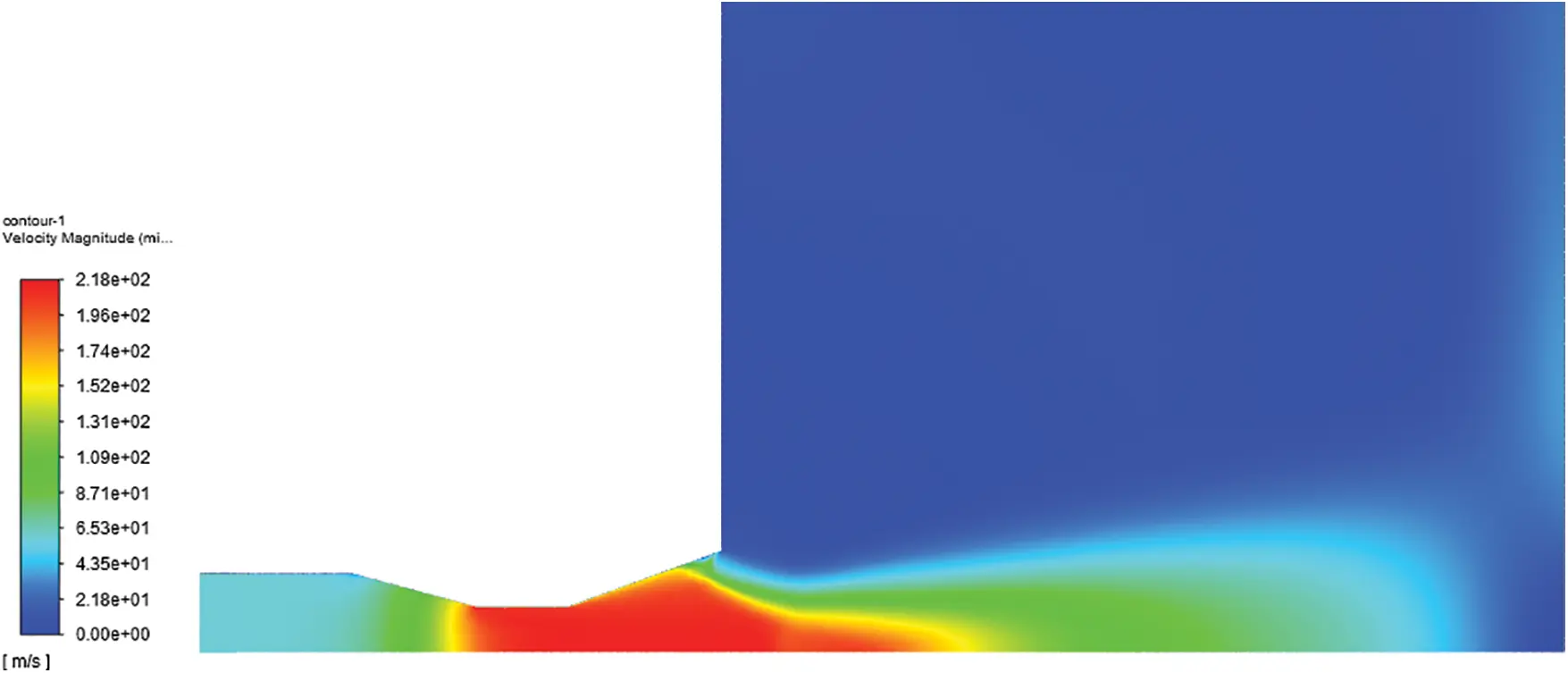 FDMP | Free Full-Text | Jet Characteristics and Optimization of a ...