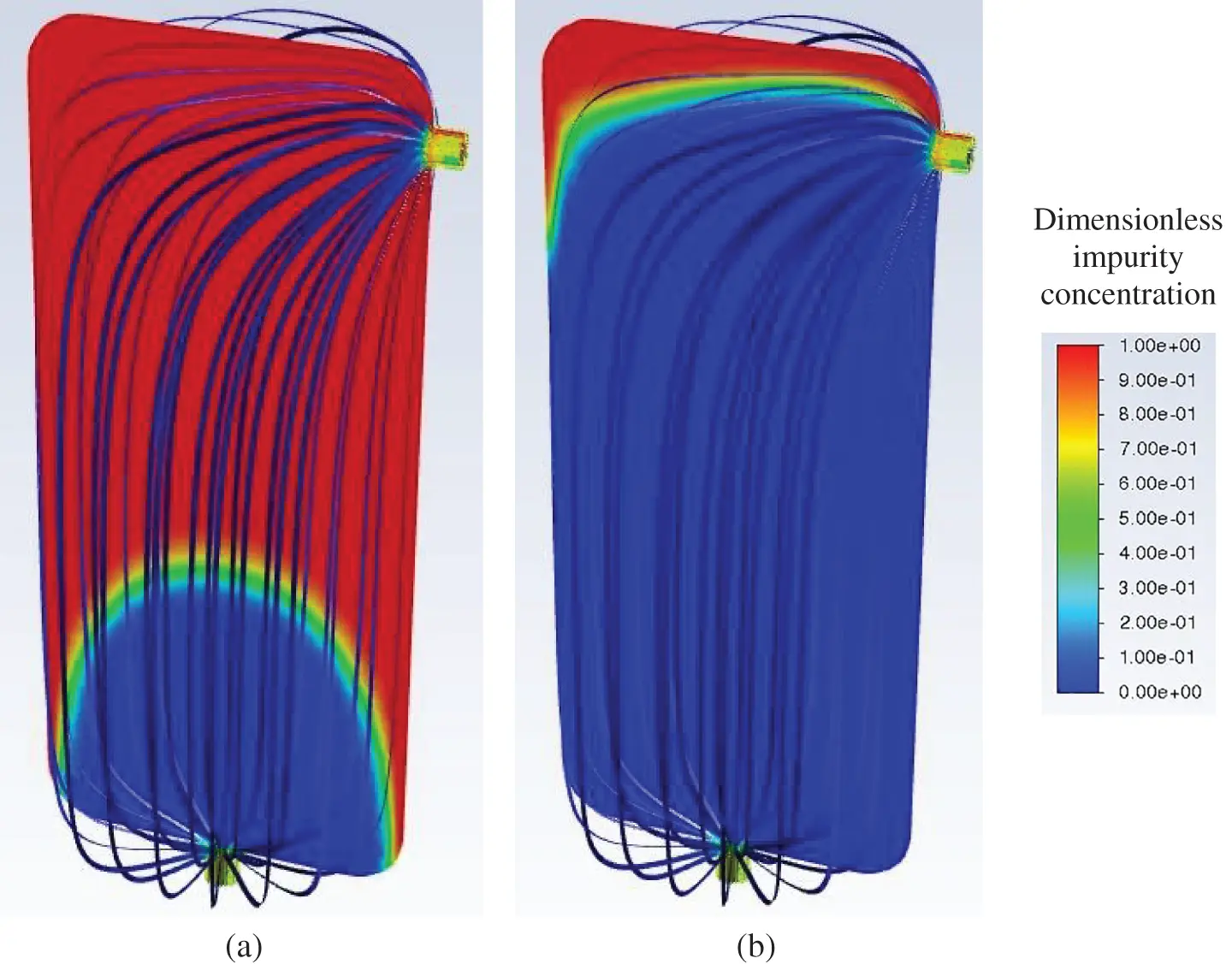 FDMP | Free Full-Text | Influence of Rayleigh-Taylor Instability on ...