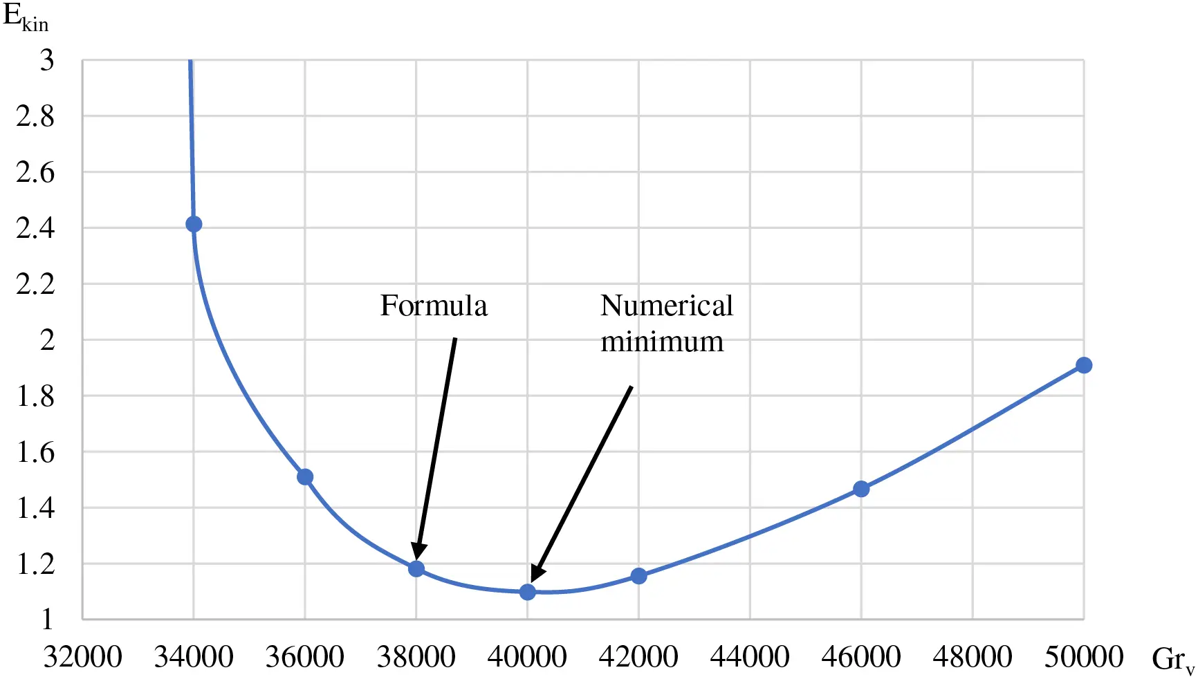 FDMP | Free Full-Text | A Method Based on Thermo-Vibrational Effects ...