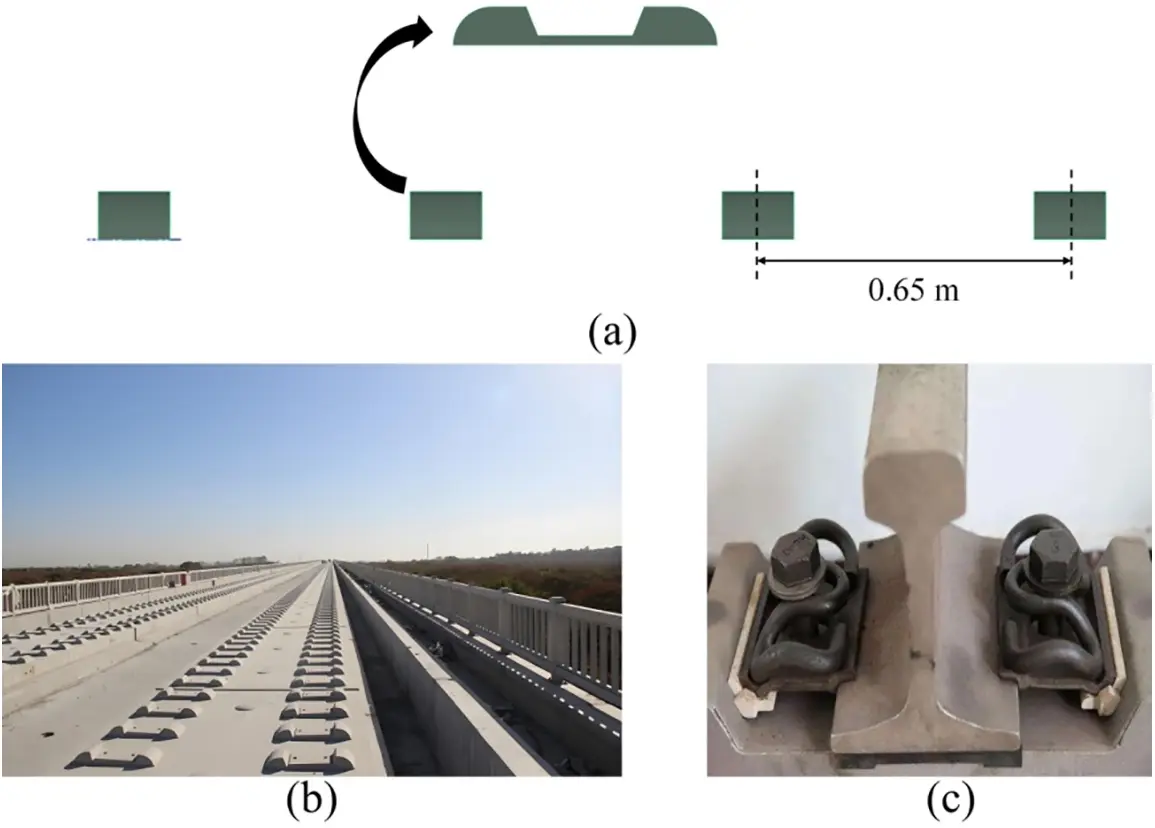 FDMP | Free Full-Text | Influence of Rail Fastening System on the ...