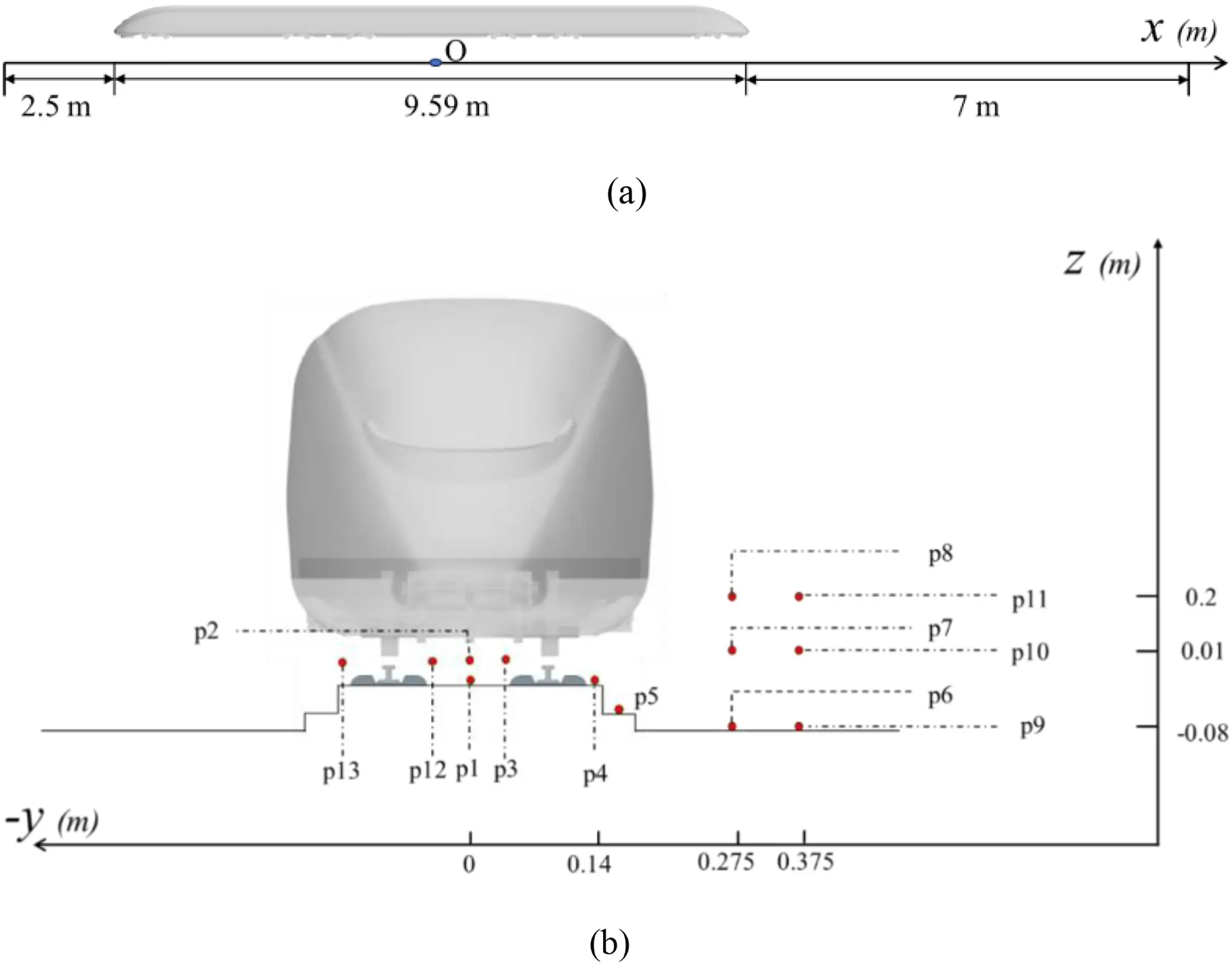 FDMP | Free Full-Text | Influence of Rail Fastening System on the ...