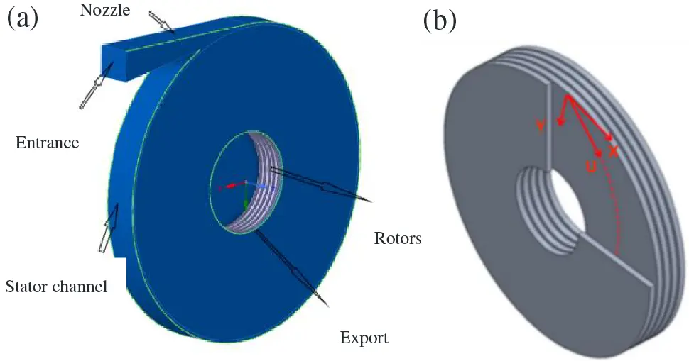 FDMP | Free Full-Text | Structure Optimization of a Tesla Turbine Using ...