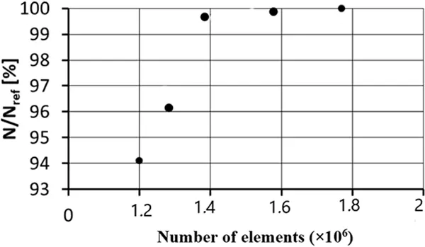 FDMP | Free Full-Text | Structure Optimization of a Tesla Turbine Using ...