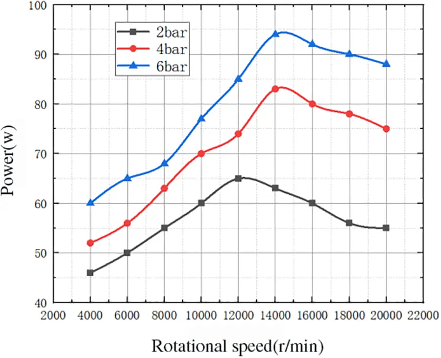 FDMP | Free Full-Text | Structure Optimization of a Tesla Turbine Using ...