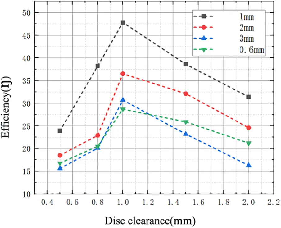 FDMP | Free Full-Text | Structure Optimization of a Tesla Turbine Using ...
