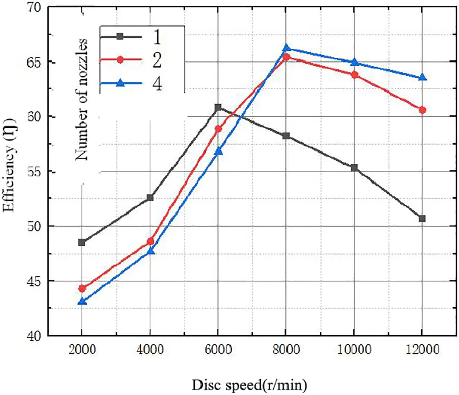 FDMP | Free Full-Text | Structure Optimization of a Tesla Turbine Using ...
