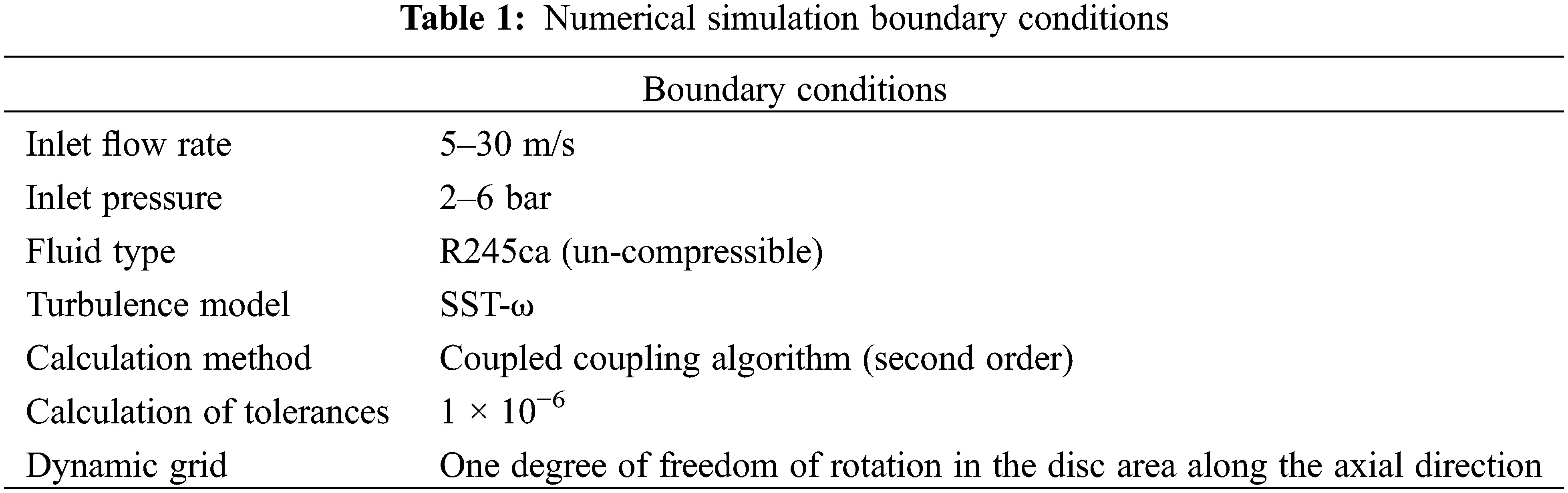FDMP | Free Full-Text | Structure Optimization of a Tesla Turbine Using ...