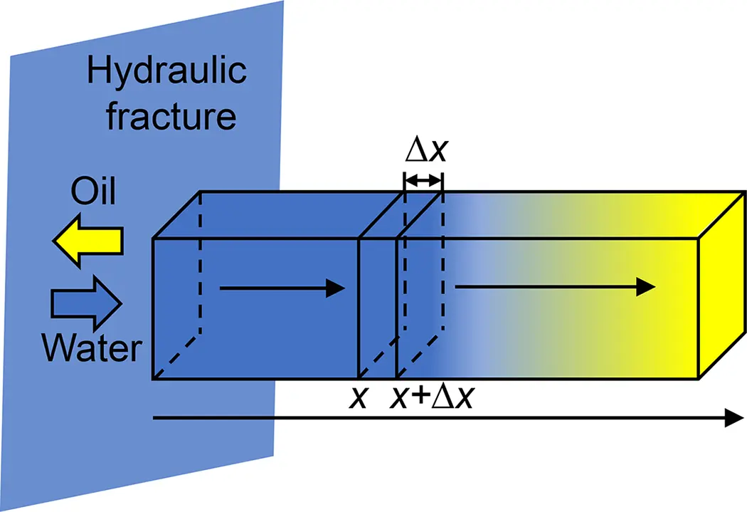 FDMP | Free Full-Text | Impact of Osmotic Pressure on Seepage in Shale ...
