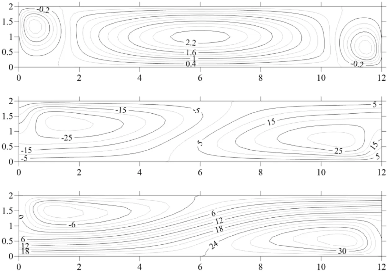 FDMP | Free Full-Text | Three-Dimensional Convection in an Inclined ...