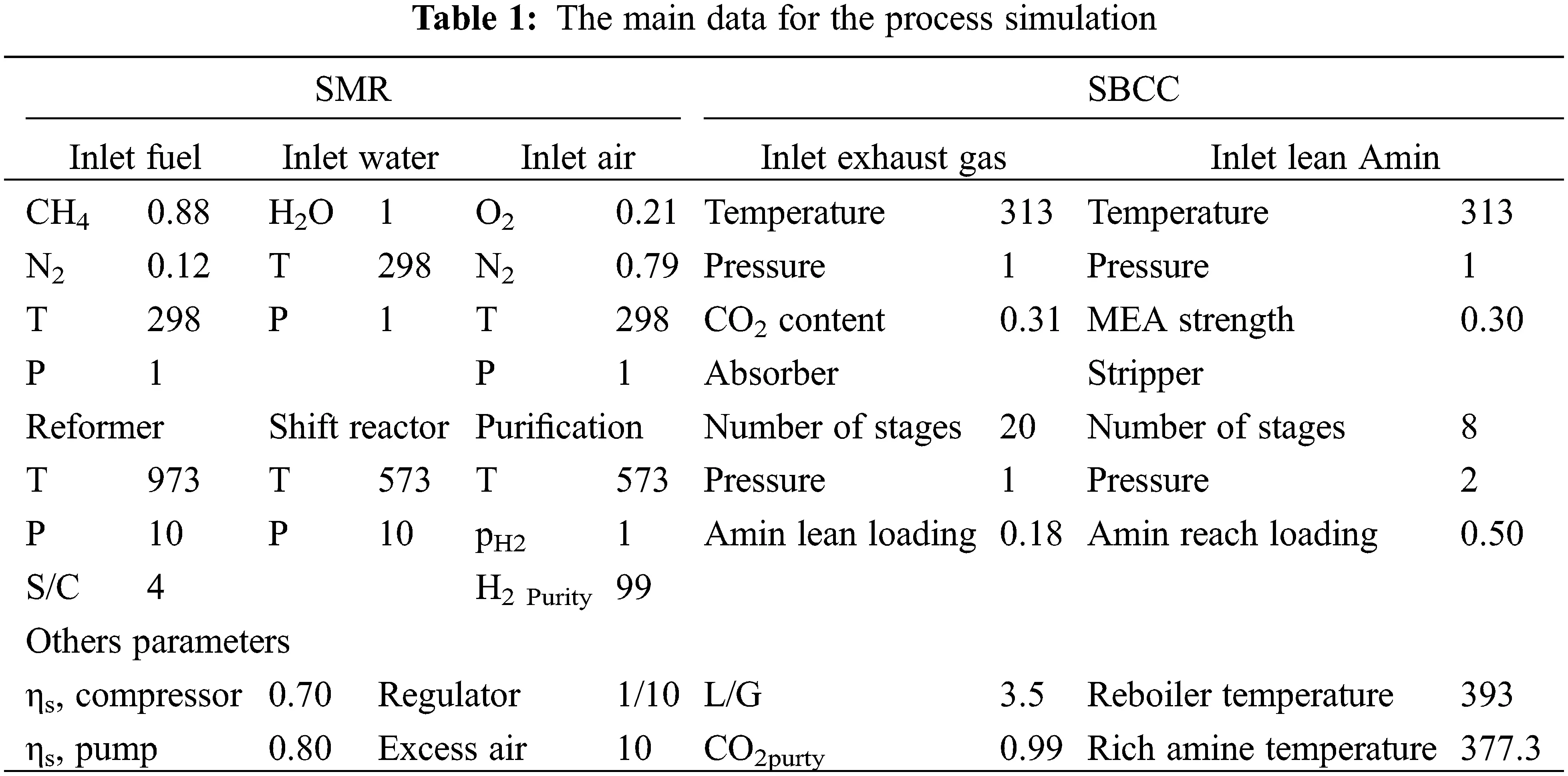 FDMP | Free Full-Text | Steam Methane Reforming (SMR) Combined with ...