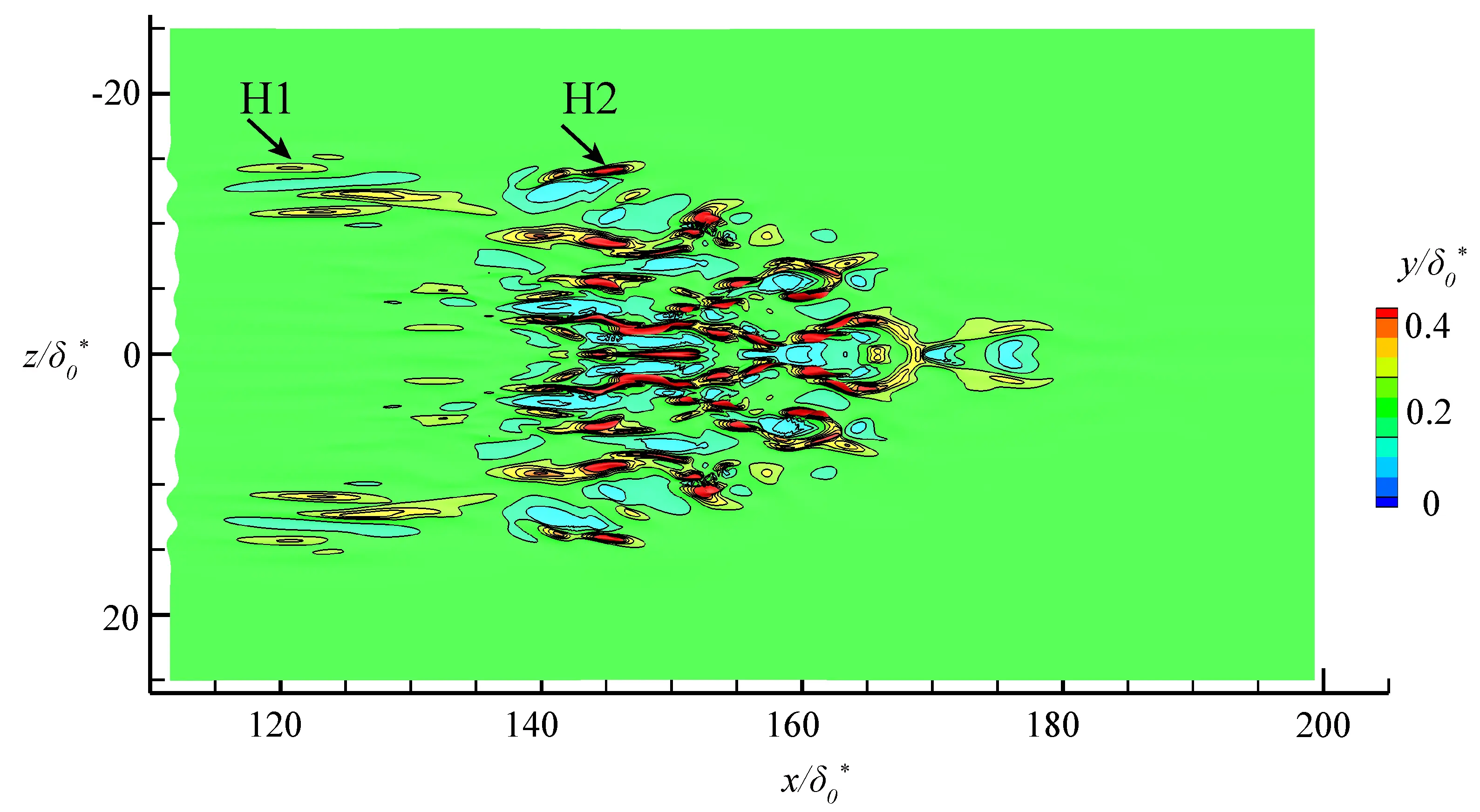 FDMP | Free Full-Text | Solitons-Like Coherent Structures in Shear Flows