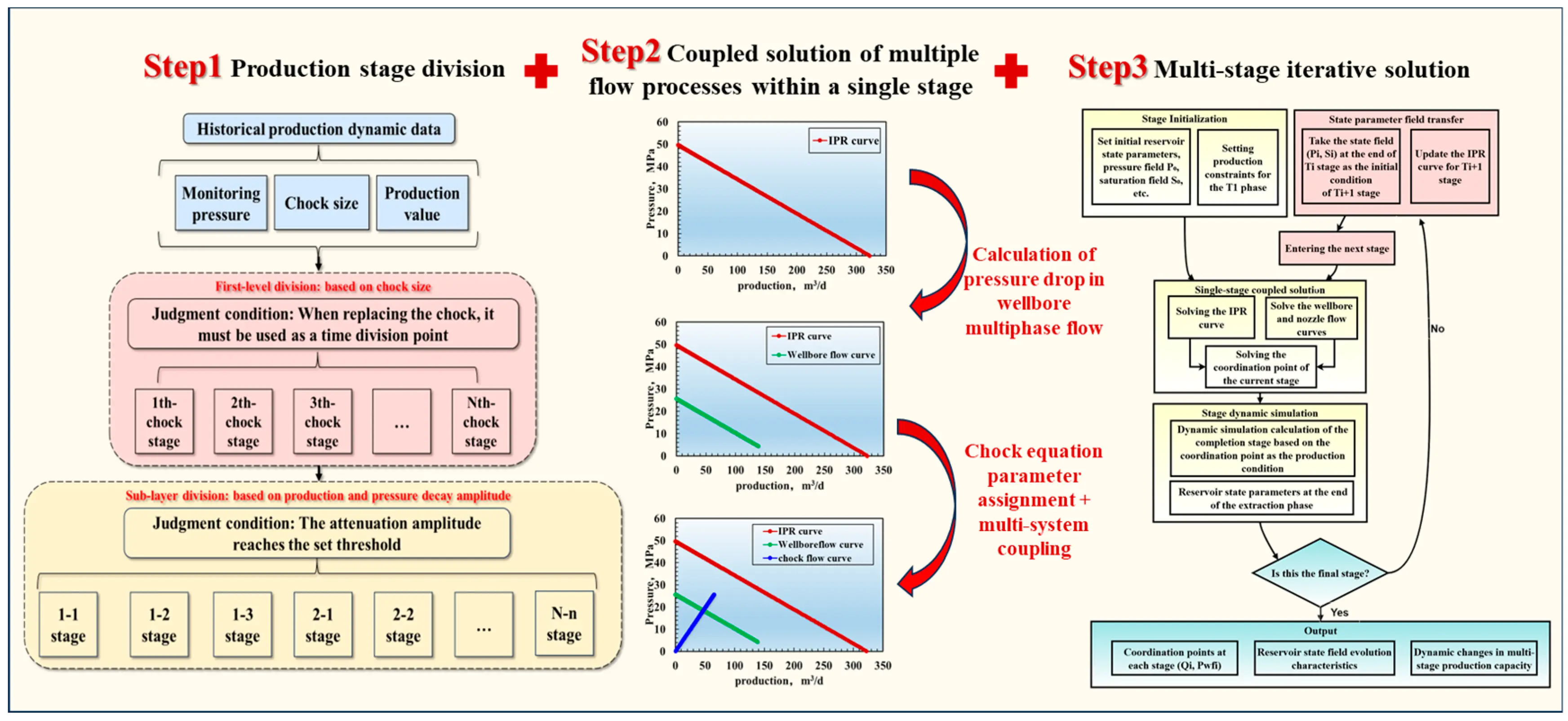 Ipr Model FDMP | Free Full-Text | A Dynamic IPR Framework for Predicting Shale ...