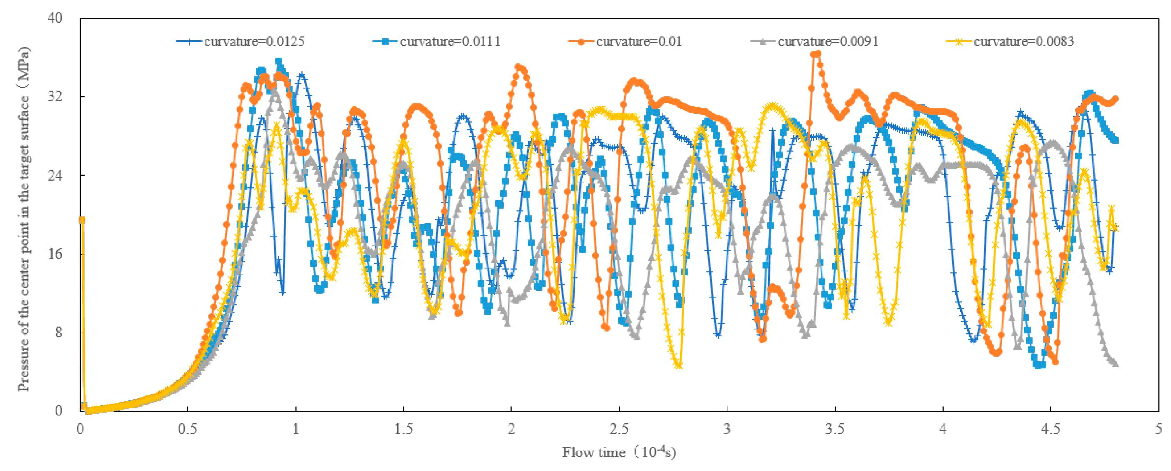 FDMP | Free Full-Text | Structural Optimization of Nozzles for Gas ...