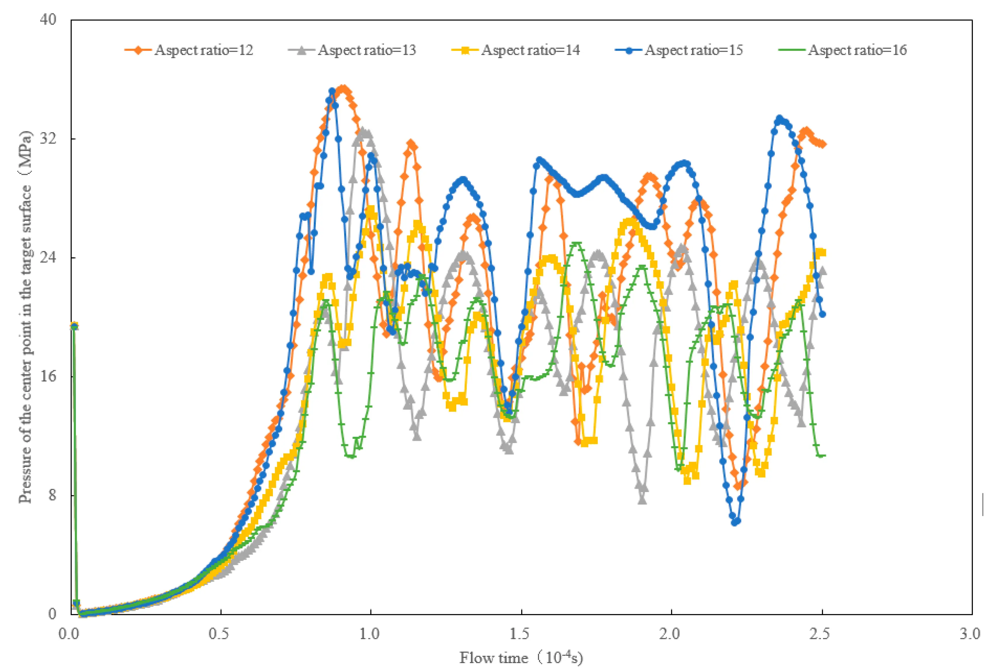 FDMP | Free Full-Text | Structural Optimization of Nozzles for Gas ...