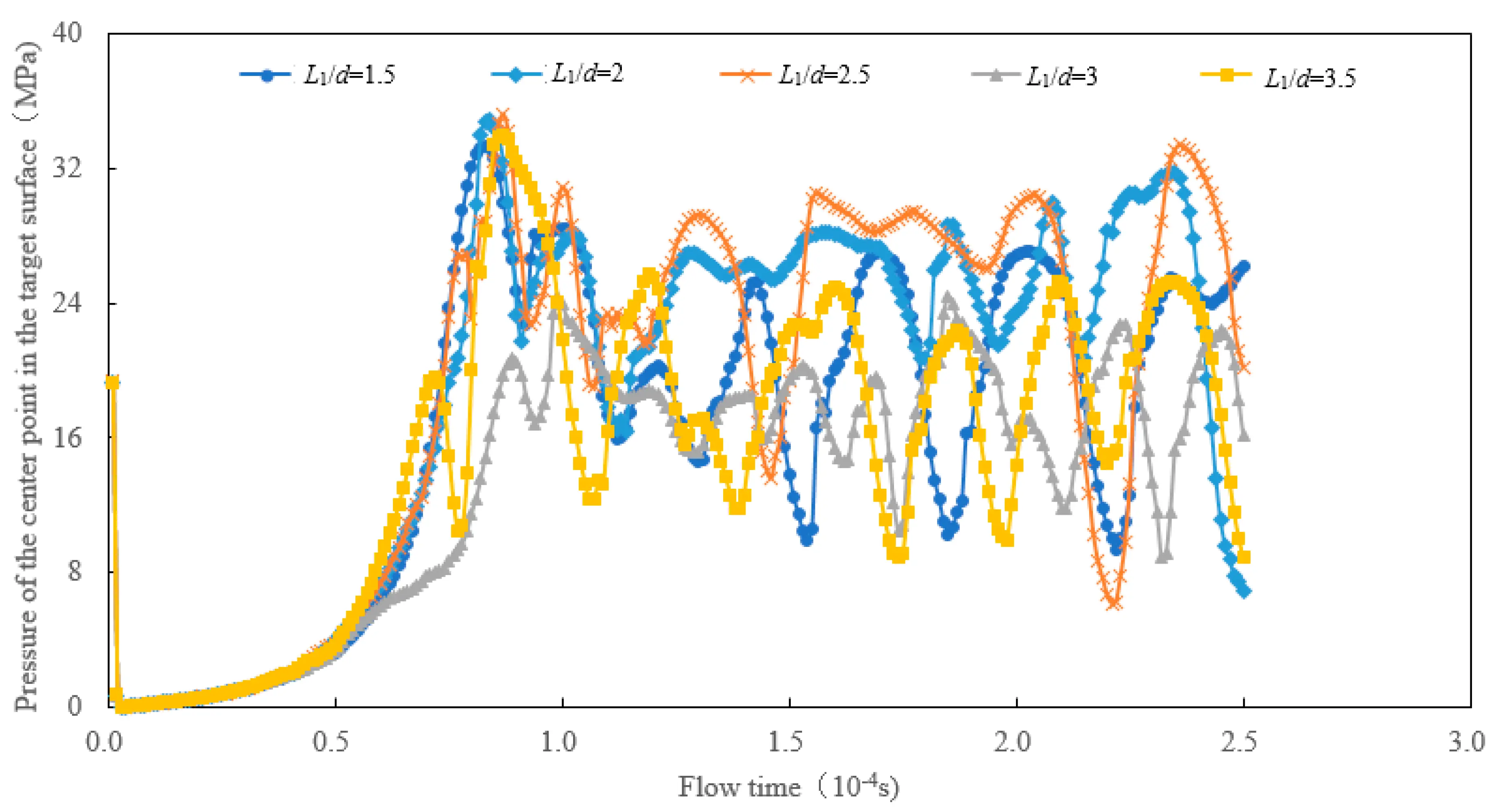 FDMP | Free Full-Text | Structural Optimization of Nozzles for Gas ...