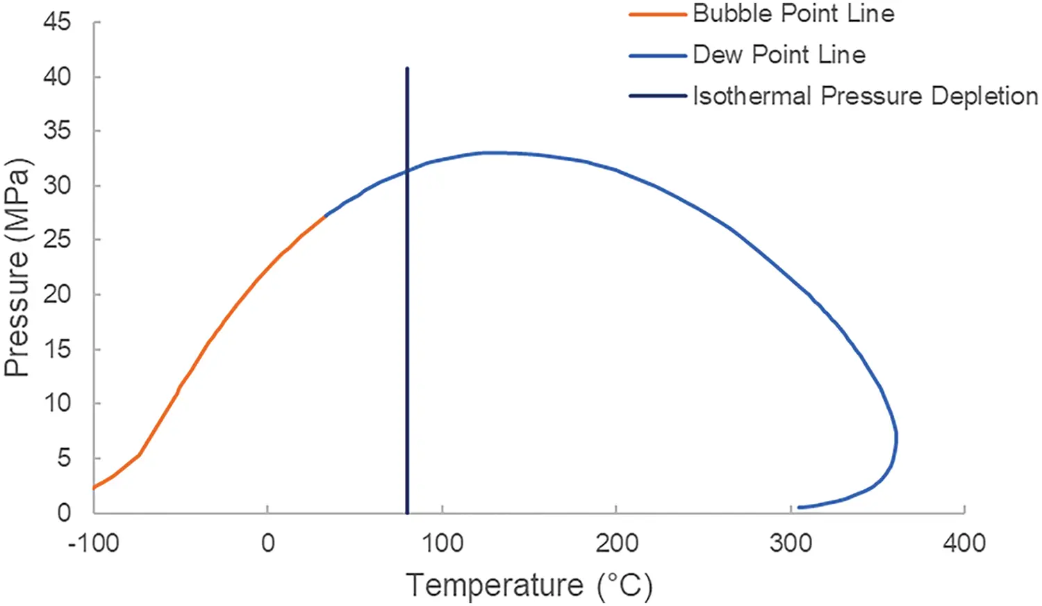 FDMP | Free Full-Text | Phase Behavior and Dew Point Pressure of ...