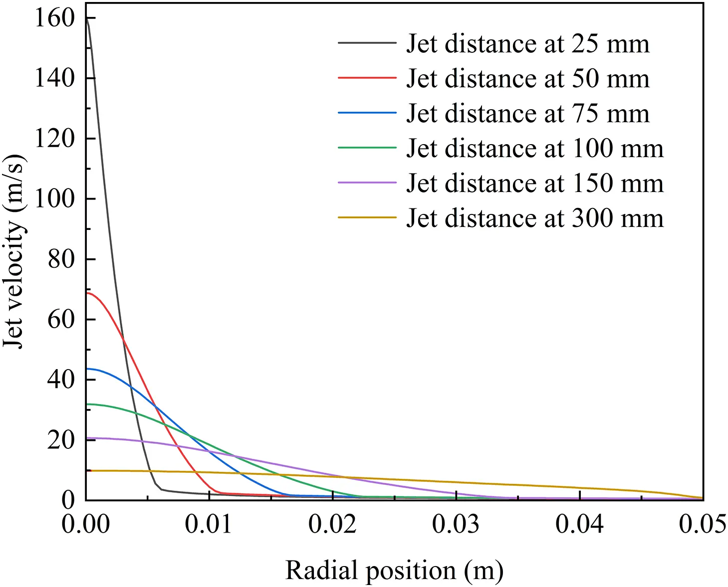 FDMP | Free Full-Text | Optimization of a Perforator Nozzle Based on ...