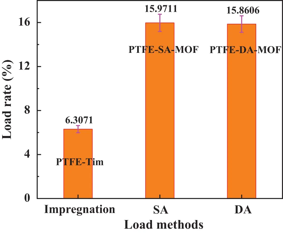 FDMP | Free Full-Text | Analysis of the Stability of Filter Materials ...