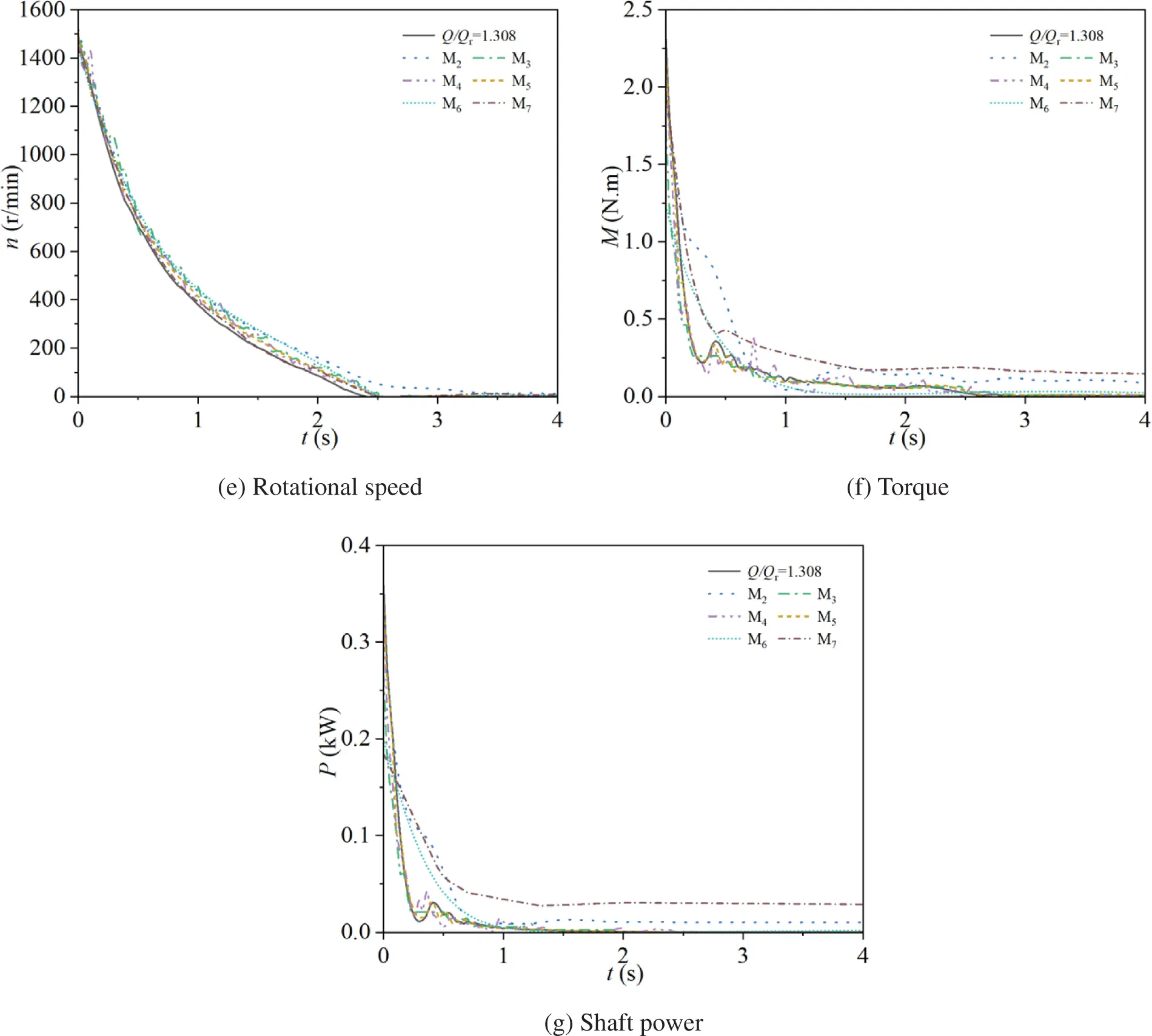FDMP | Free Full-Text | Experiments on the Start-Up and Shutdown of a ...