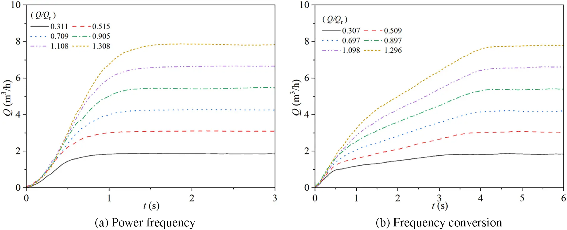 FDMP | Free Full-Text | Experiments on the Start-Up and Shutdown of a ...