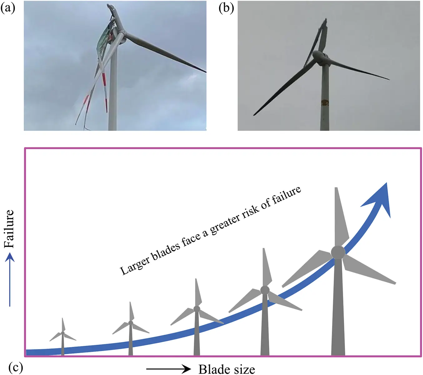 FDMP | Free Full-Text | A Review of Wind Turbine Blade Morphing: Power ...