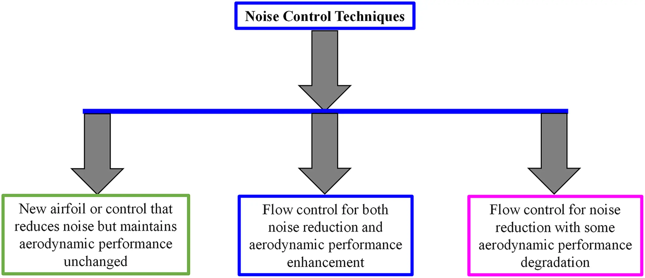 FDMP | Free Full-Text | A Review of Wind Turbine Blade Morphing: Power ...