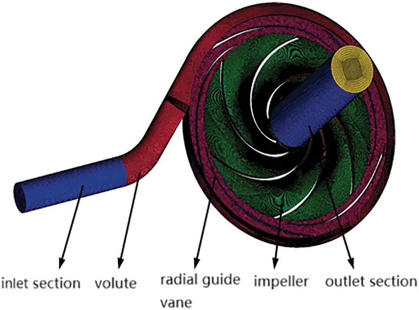 Guide Vane Geometry FDMP | Free Full-Text | Optimization of Guide Vane Geometry in a Pump ...