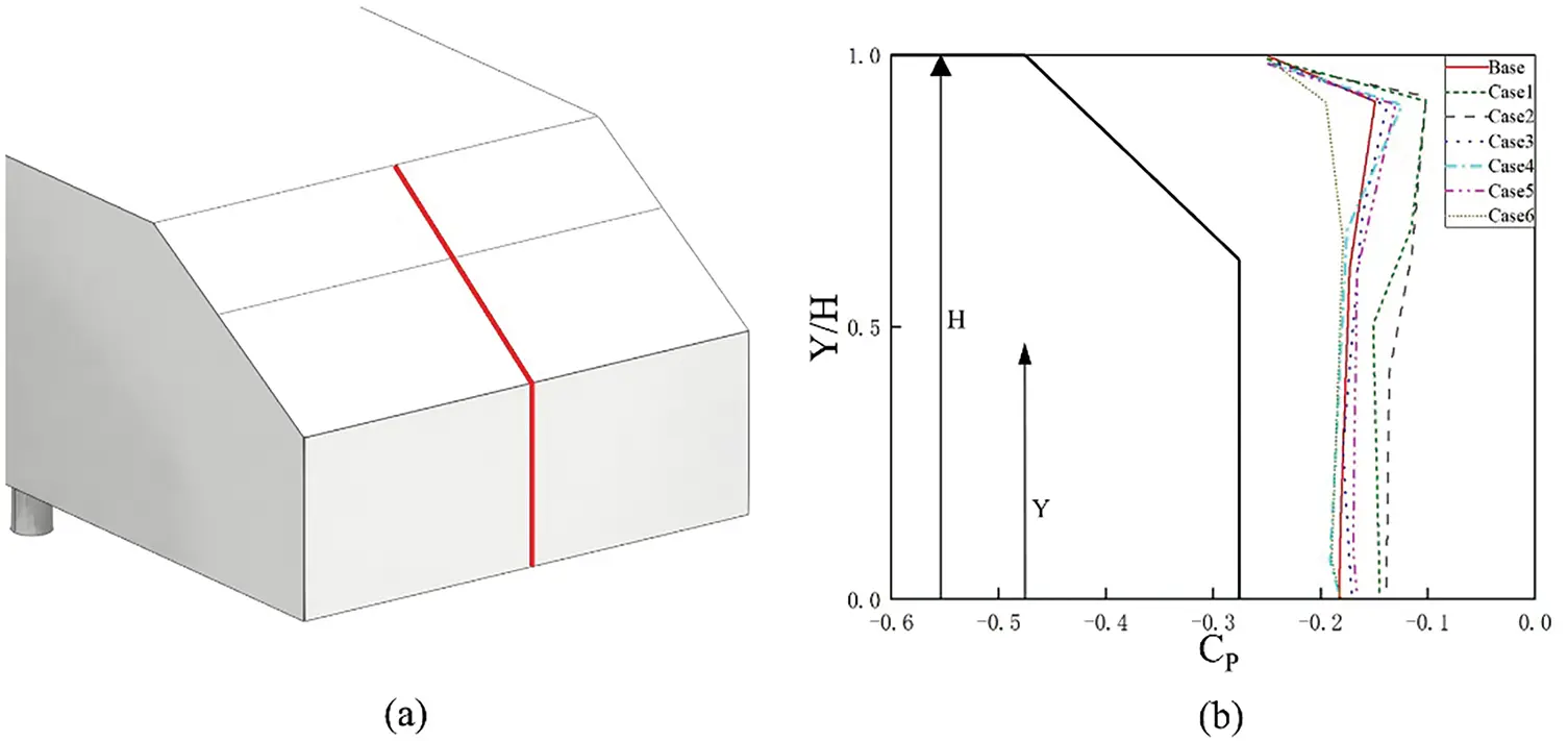 FDMP | Free Full-Text | Numerical Analysis of the Aerodynamic ...