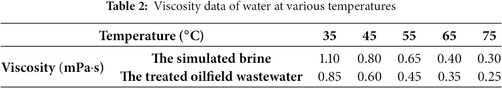 FDMP | Free Full-Text | Experimental Investigation into the Impact of a ...