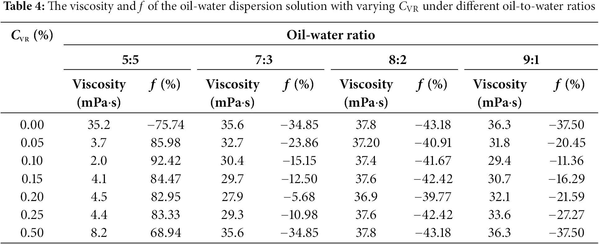 FDMP | Free Full-Text | Experimental Investigation into the Impact of a ...