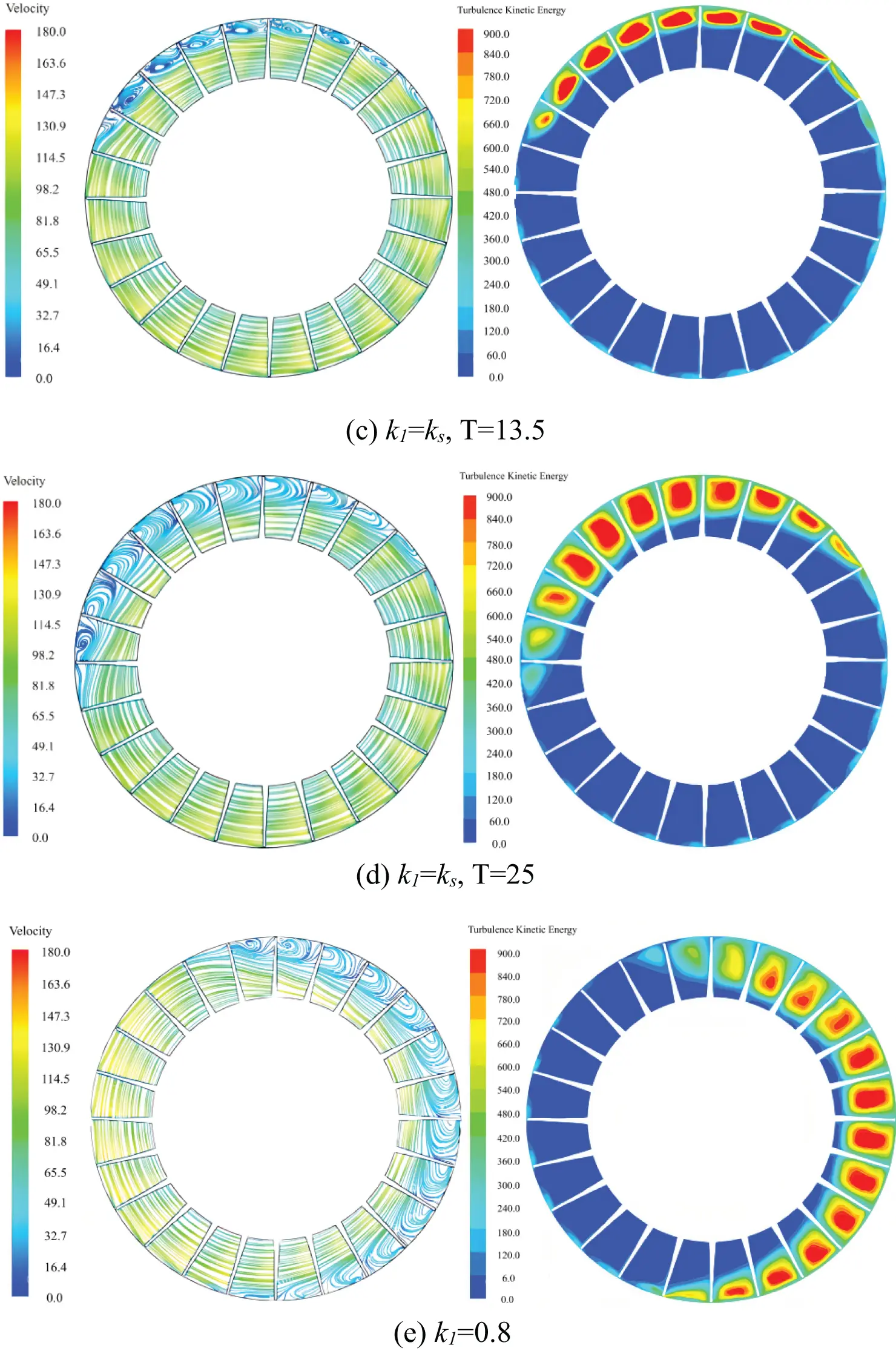 Low Rotor Rpm Blade Stall FDMP | Free Full-Text | Numerical Analysis of Rotor Blade Angle ...