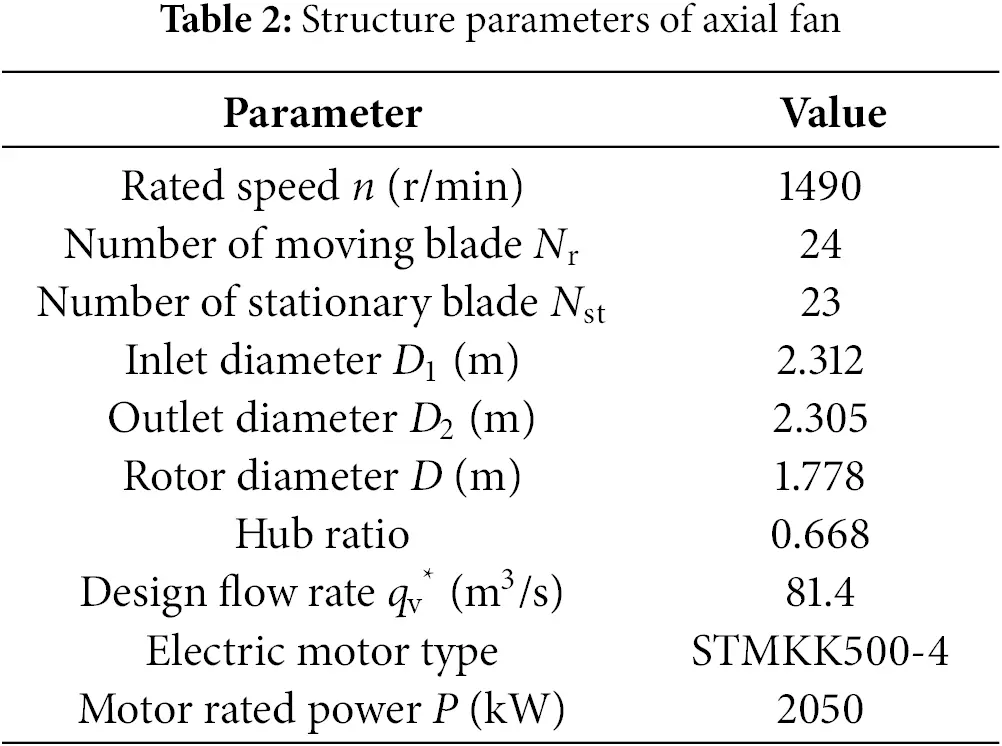 Fan Blade Angle Instrument FDMP | Free Full-Text | Numerical Analysis of Rotor Blade Angle ...