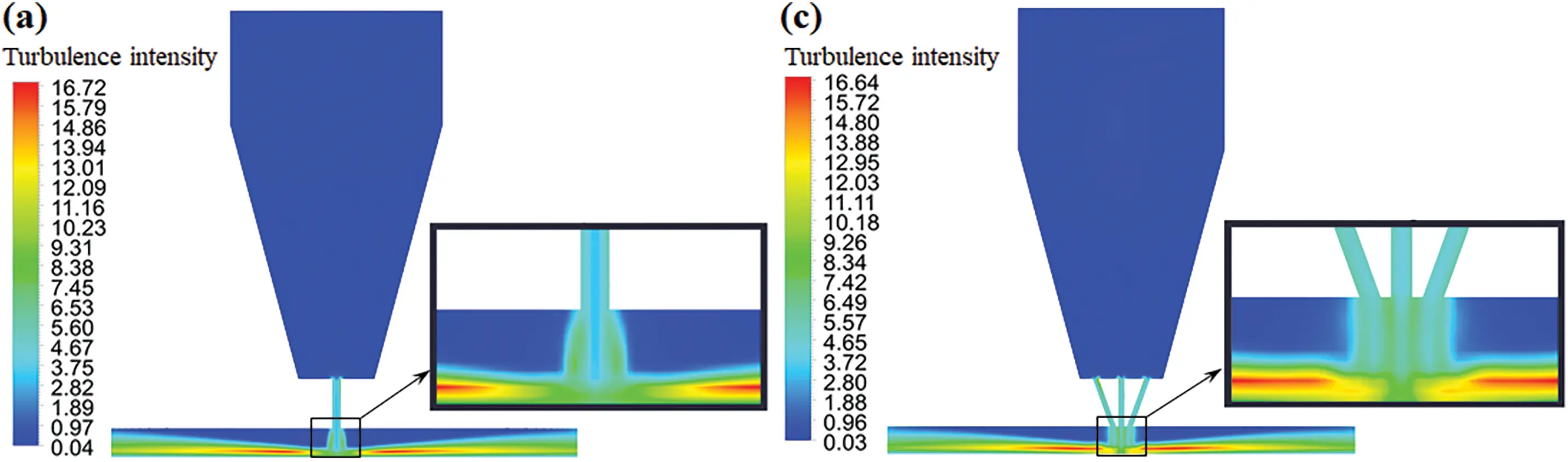 FDMP | Free Full-Text | Performance of an Electro-Optic-Liquid Coupling ...