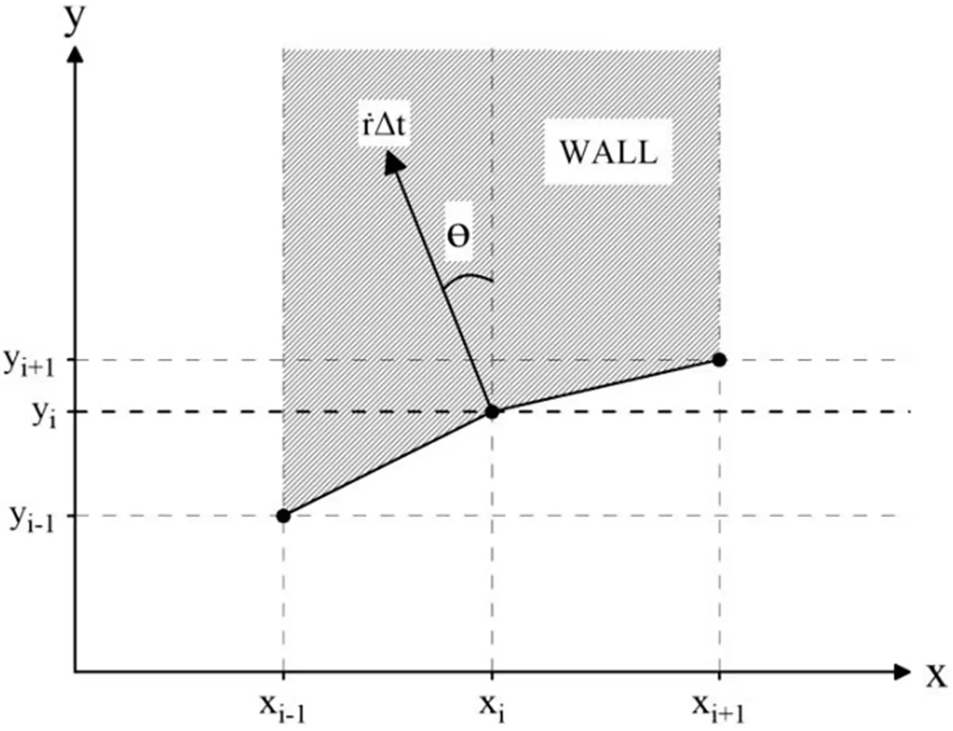 FDMP | Free Full-Text | Relevant Fluid Dynamics Aspects of the Internal ...