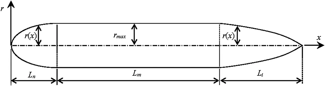 FDMP | Free Full-Text | A Comparative Study on Hydrodynamic ...