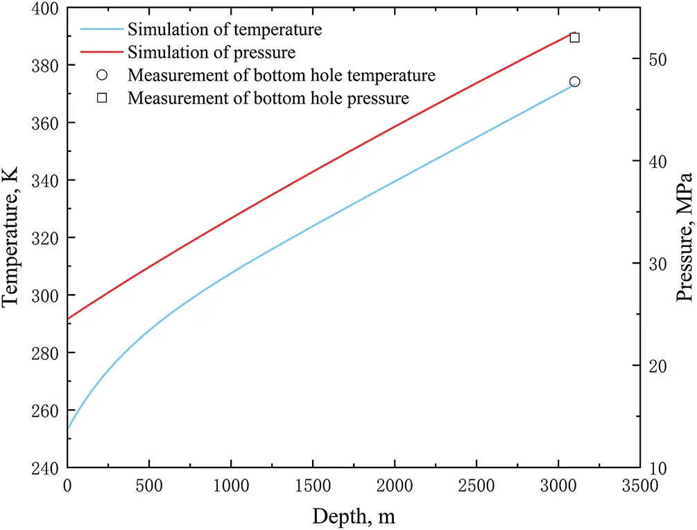 FDMP | Free Full-Text | Temperature and Pressure Profiles during ...