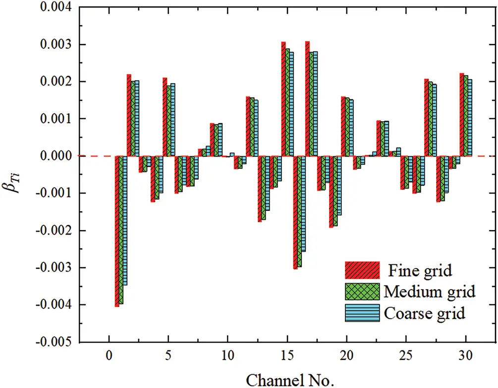 FDMP | Free Full-Text | A Numerical Study of Fluid Velocity and ...