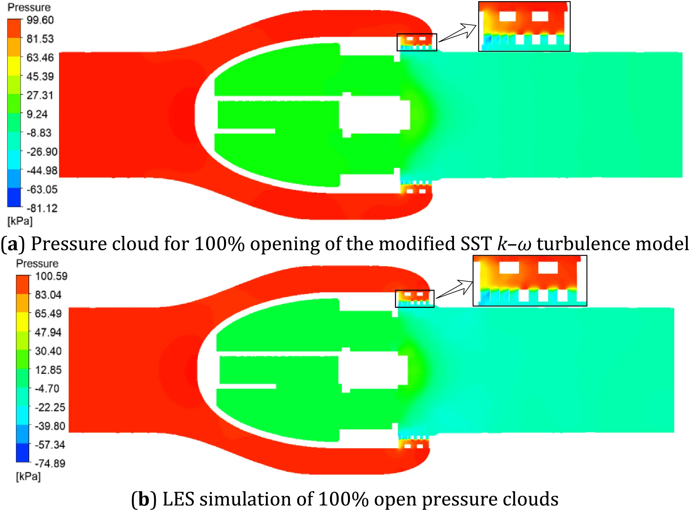 FDMP | Free Full-Text | Optimization-Based Correction of Turbulence ...