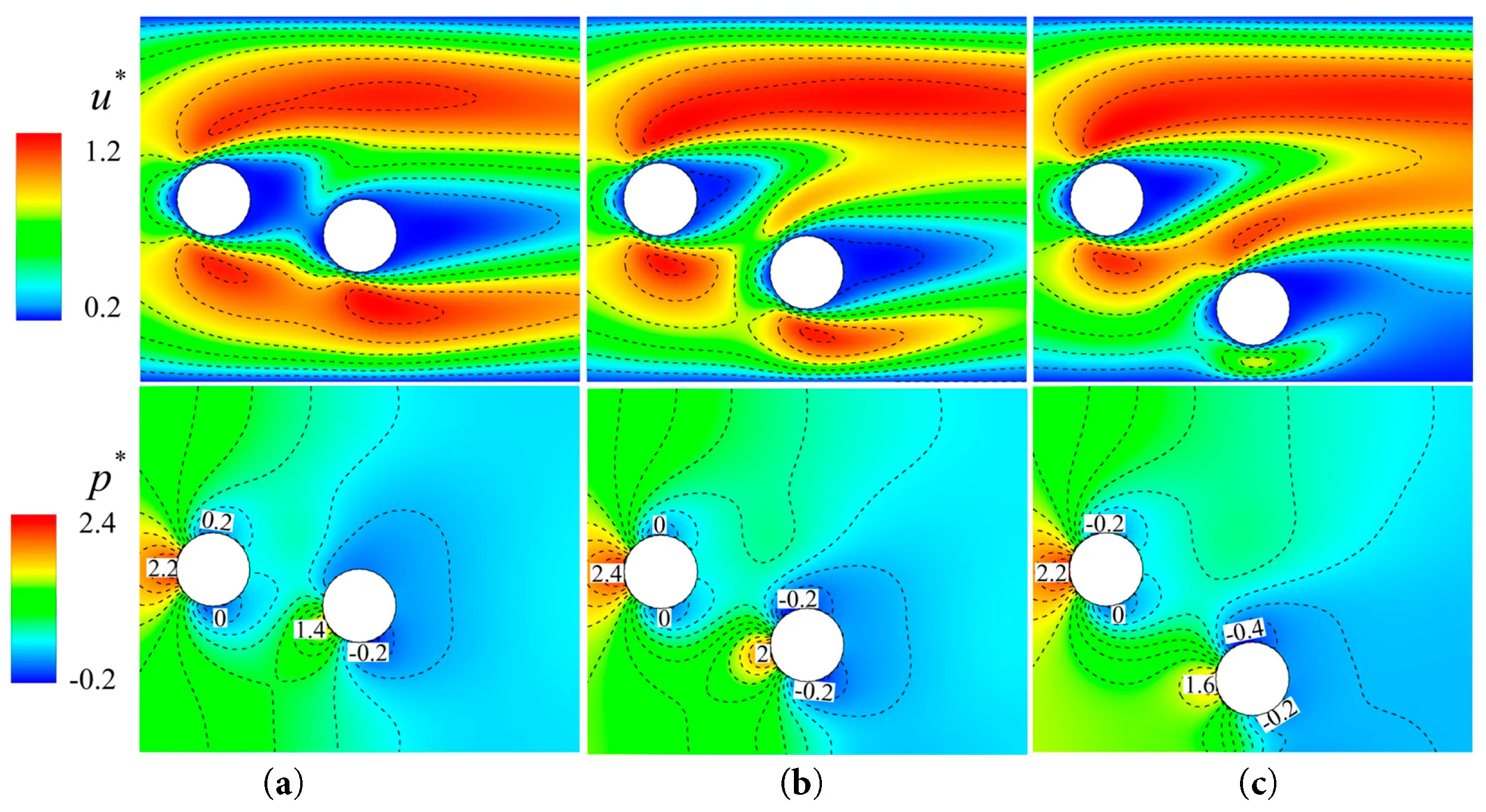 Fluidity Number FDMP | Free Full-Text | Two-Dimensional Numerical Study on the Flow ...