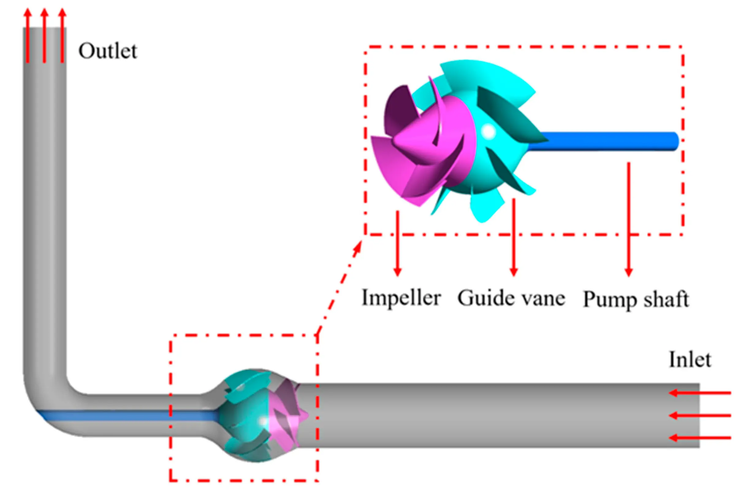 FDMP | Free Full-Text | Cavitation Control in Mixed-Flow Pumps through ...