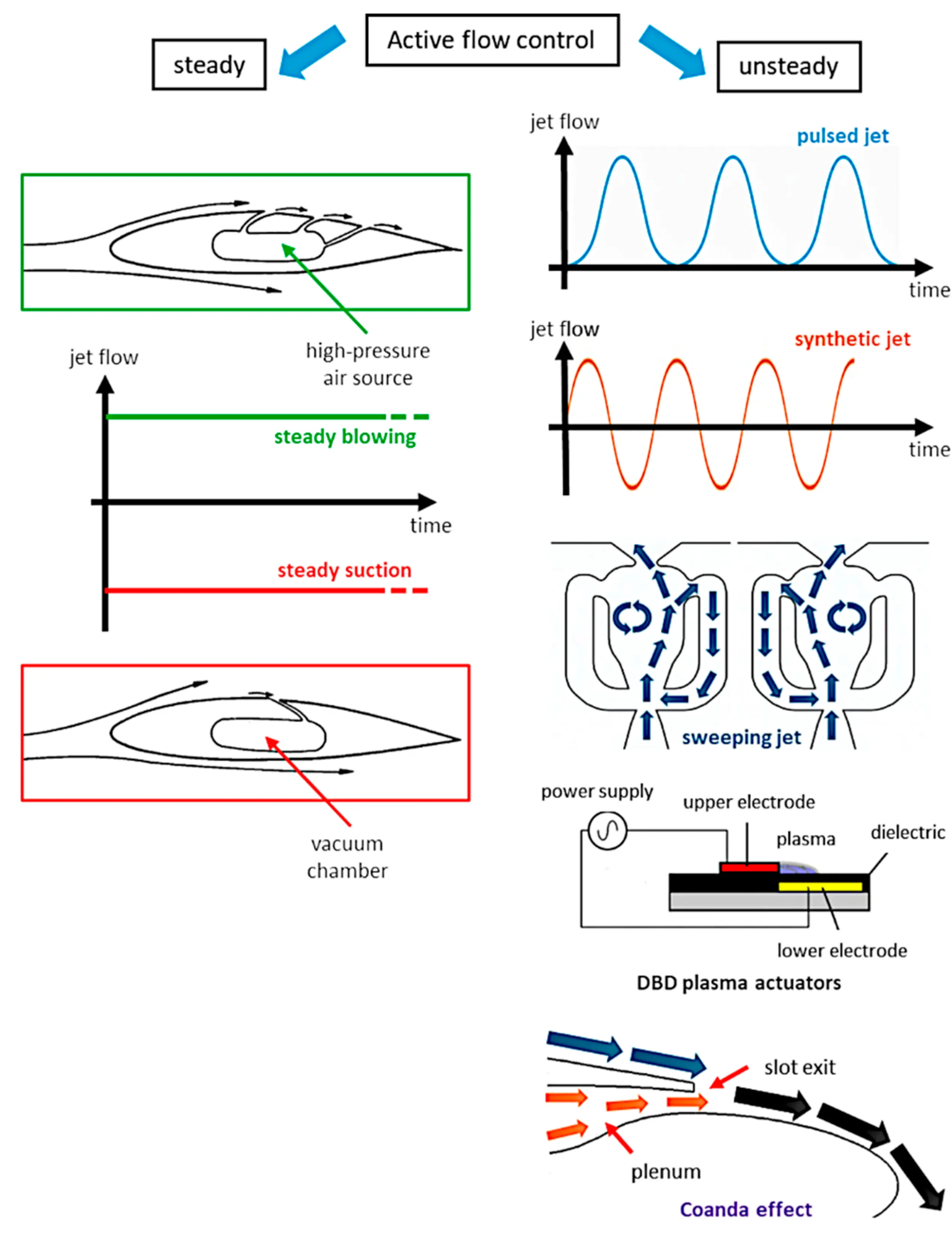 FDMP | Free Full-Text | An Overview of Drag Reduction Methods in Road Cars