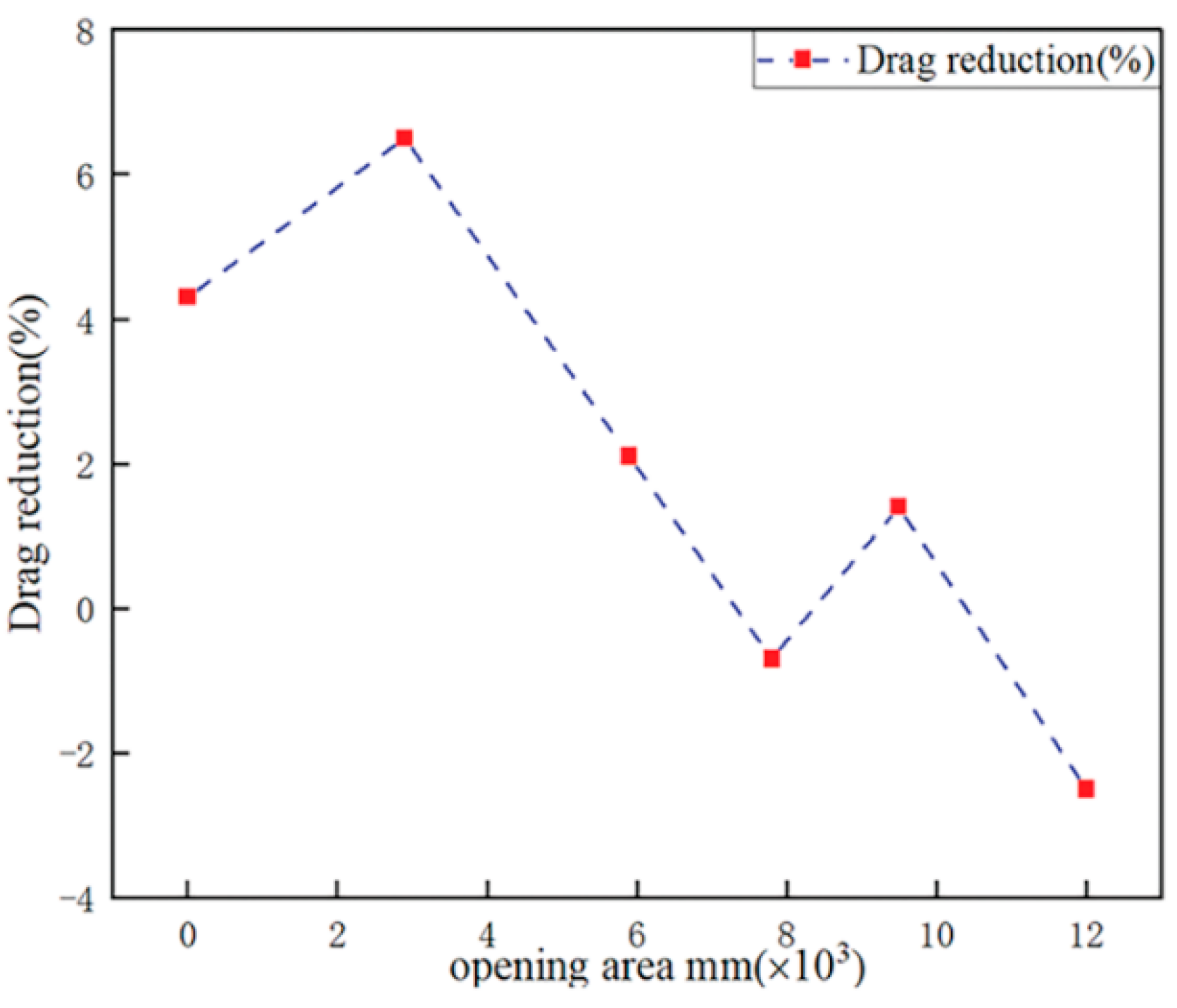 FDMP | Free Full-Text | An Overview of Drag Reduction Methods in Road Cars